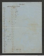Nachlass Franz Steindachner, Brief und Beilage (Verzeichnis) von Gustav Schneider (senior) an Franz Steindachner (28.10.1875), Inv.Nr. 461.01, Seite 5